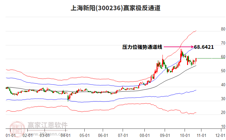 300236上海新陽贏家極反通道工具 300236上海新陽贏家極反通道工具