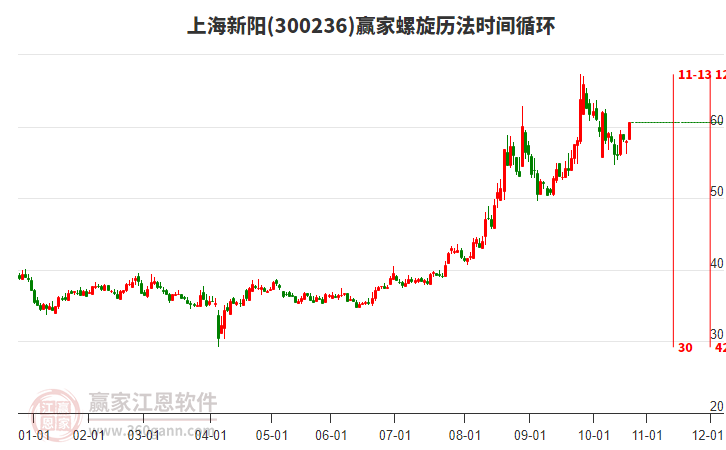 300236上海新陽贏家螺旋歷法時(shí)間循環(huán)工具 300236上海新陽贏家螺旋歷法時(shí)間循環(huán)工具