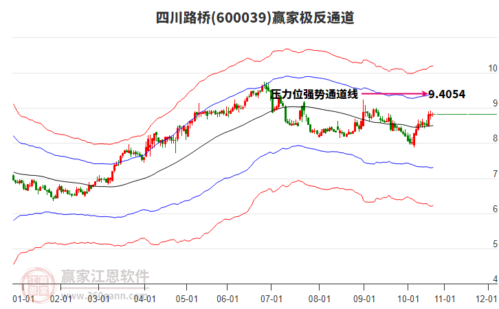 600039四川路橋贏家極反通道工具 600039四川路橋贏家極反通道工具