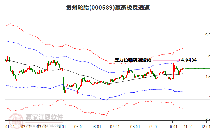 000589貴州輪胎贏家極反通道工具 000589貴州輪胎贏家極反通道工具