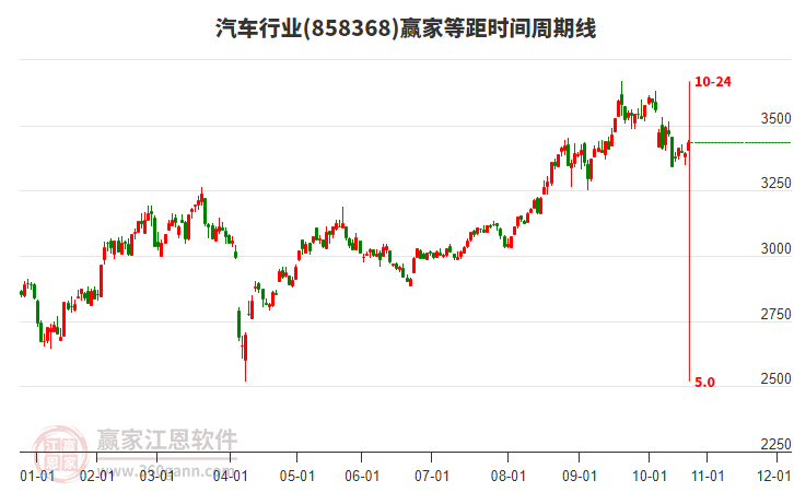 汽車(chē) 汽車(chē)