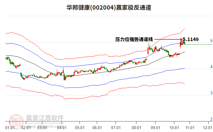 002004華邦健康贏家極反通道工具