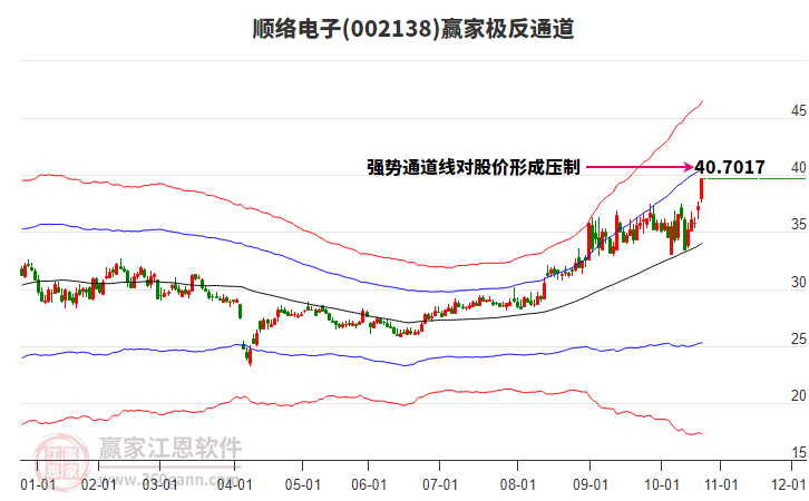002138順絡(luò)電子贏家極反通道工具