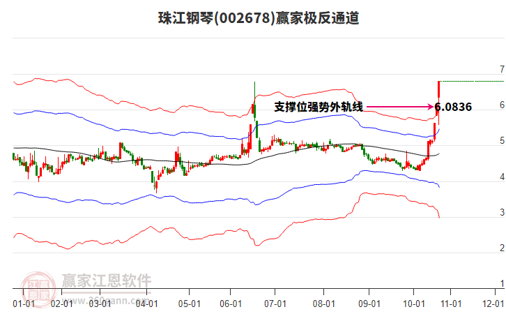 002678珠江鋼琴贏家極反通道工具