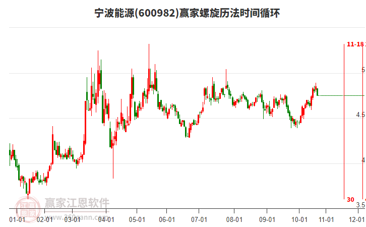 600982寧波能源贏家螺旋歷法時間循環(huán)工具