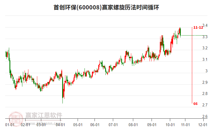 600008首創(chuàng)環(huán)保贏家螺旋歷法時(shí)間循環(huán)工具 600008首創(chuàng)環(huán)保贏家螺旋歷法時(shí)間循環(huán)工具