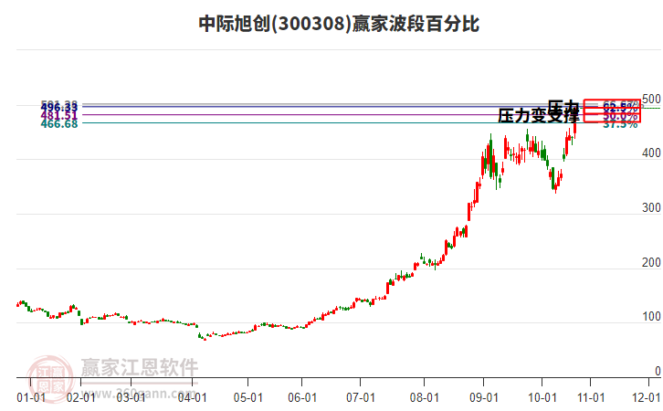 中際旭創(chuàng)