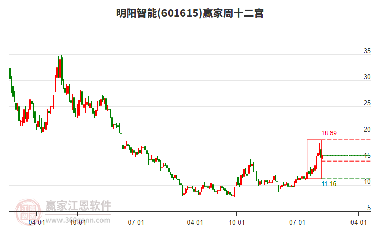 明陽智能 明陽智能