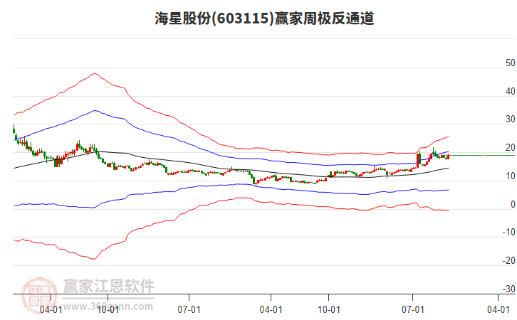 海星股份 海星股份