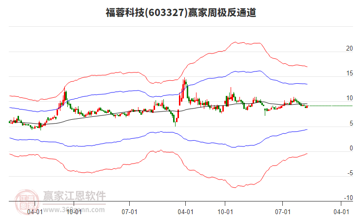 福蓉科技 福蓉科技