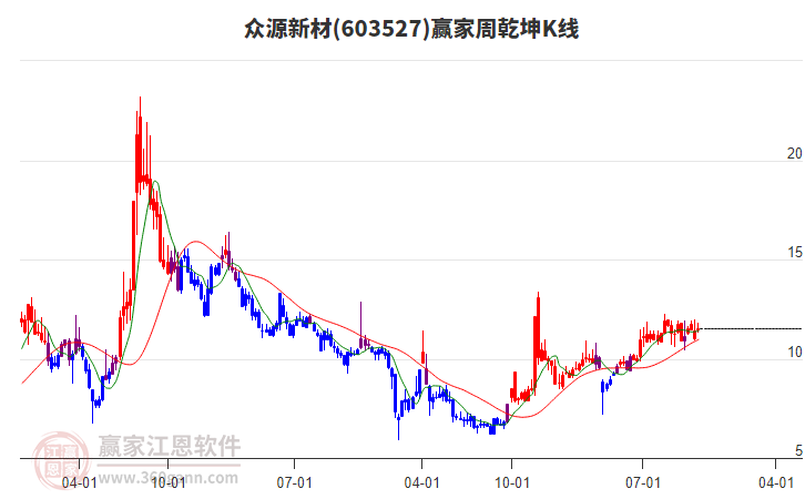 眾源新材 眾源新材