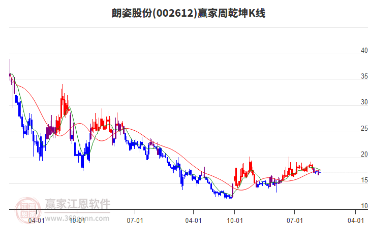 朗姿股份 朗姿股份