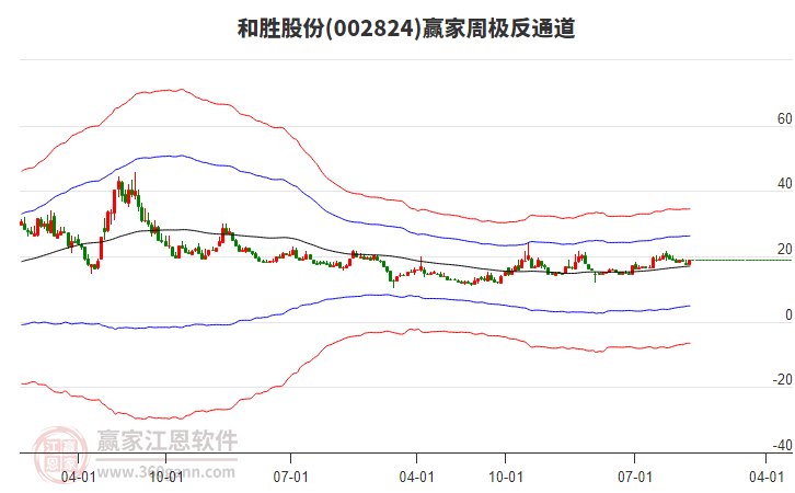 和勝股份 和勝股份