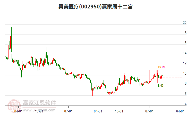 奧美醫(yī)療 奧美醫(yī)療