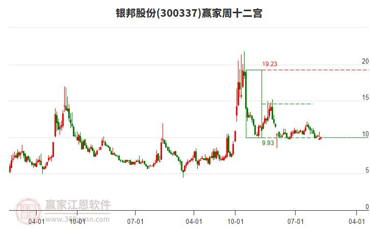 銀邦股份 銀邦股份