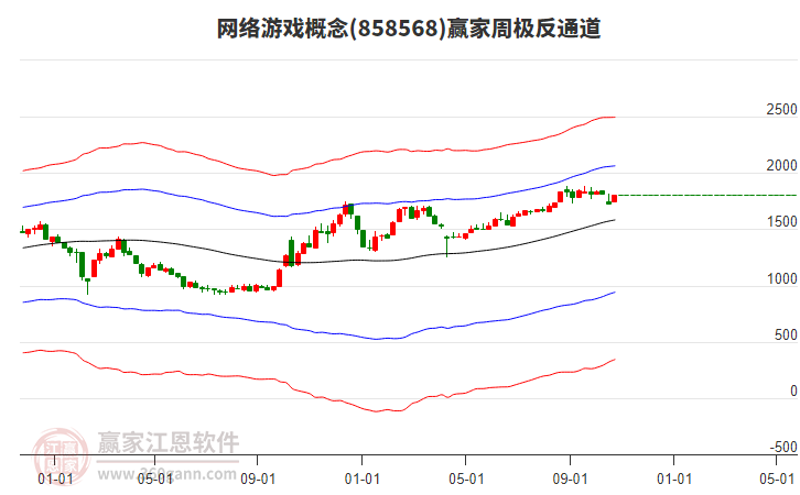 網(wǎng)絡(luò)游戲