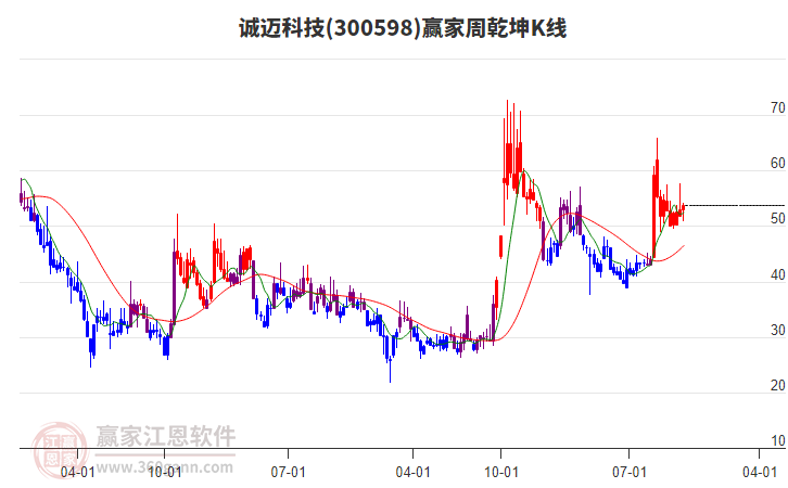 誠(chéng)邁科技