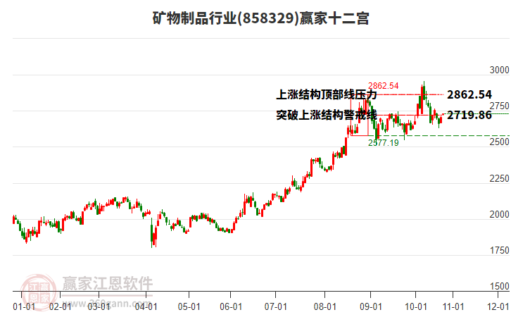 858329礦物制品贏家十二宮工具 858329礦物制品贏家十二宮工具