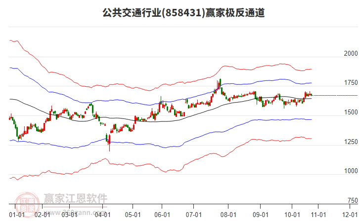 858431公共交通贏家極反通道工具
