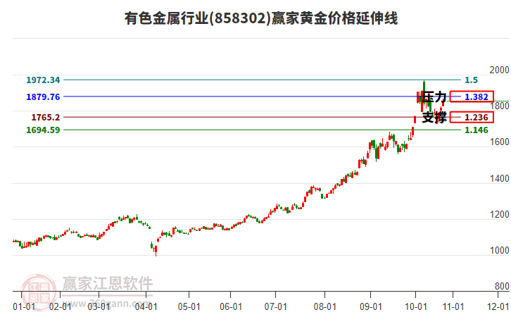 有色金屬 有色金屬
