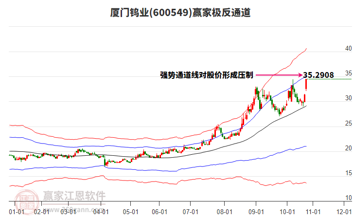 600549廈門鎢業(yè)贏家極反通道工具 600549廈門鎢業(yè)贏家極反通道工具