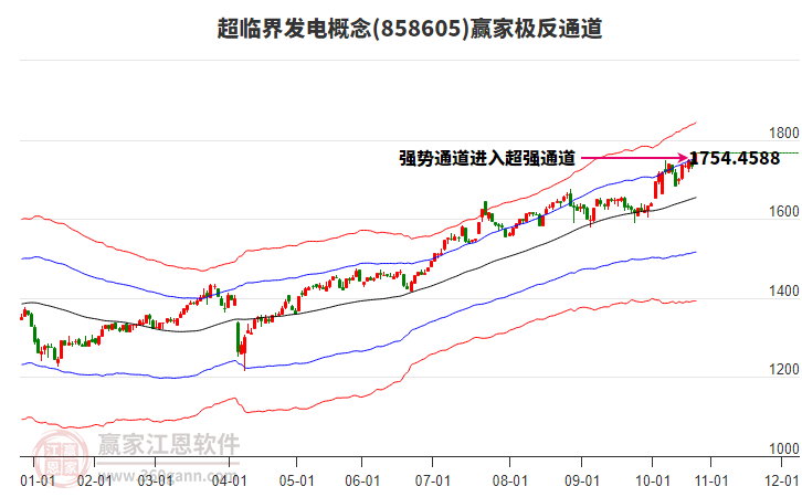 858605超臨界發(fā)電贏家極反通道工具