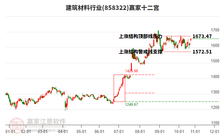 858322建筑材料贏家十二宮工具