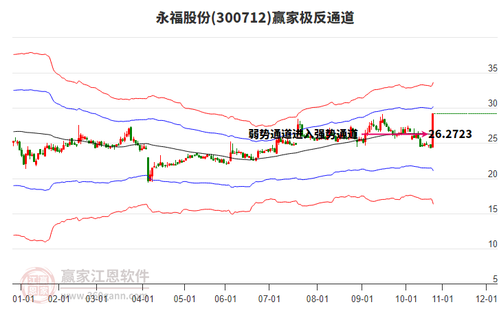 300712永福股份贏家極反通道工具 300712永福股份贏家極反通道工具