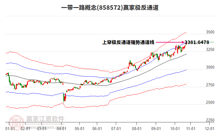 858572一帶一路贏家極反通道工具