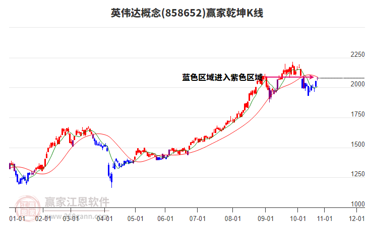 858652英偉達(dá)贏家乾坤K線工具