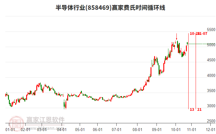 半導(dǎo)體 半導(dǎo)體