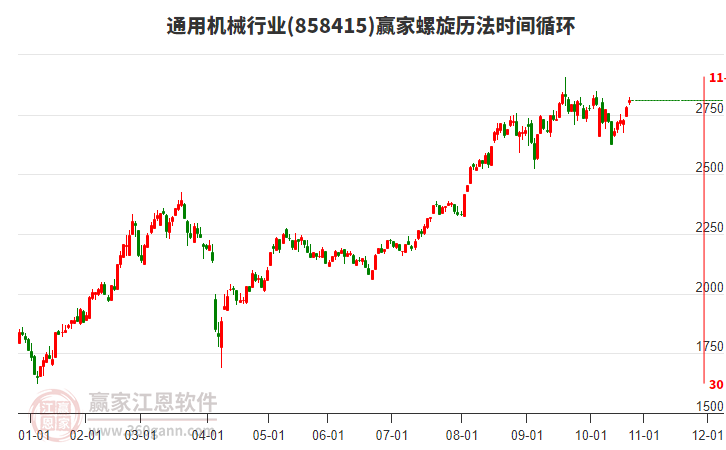通用機(jī)械行業(yè)螺旋歷法時(shí)間循環(huán)工具