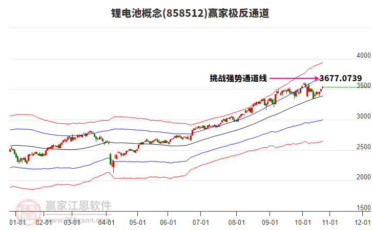 858512鋰電池贏家極反通道工具