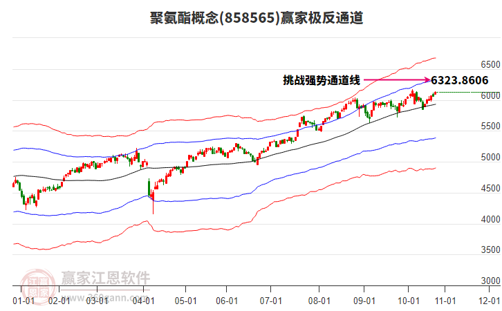 858565聚氨酯贏家極反通道工具 858565聚氨酯贏家極反通道工具