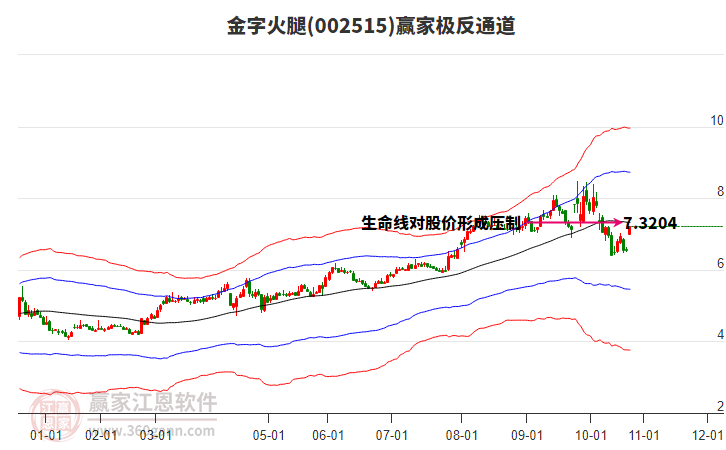 002515金字火腿贏家極反通道工具