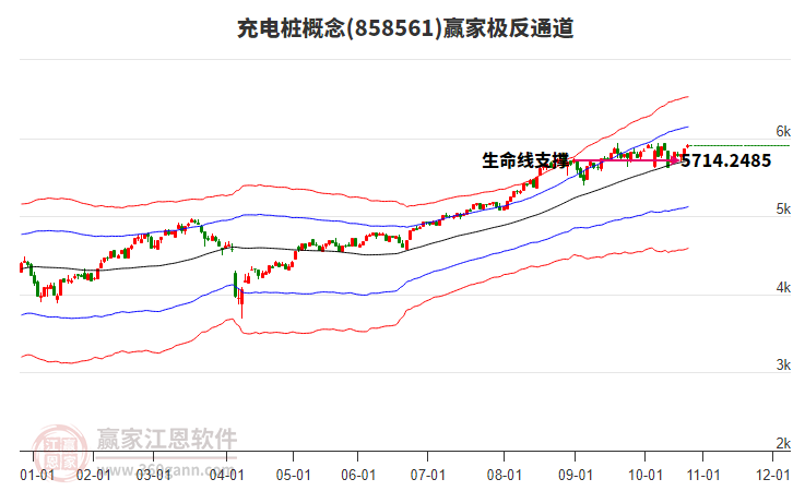 858561充電樁贏家極反通道工具