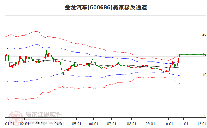 600686金龍汽車贏家極反通道工具