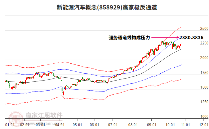 858929新能源汽車贏家極反通道工具