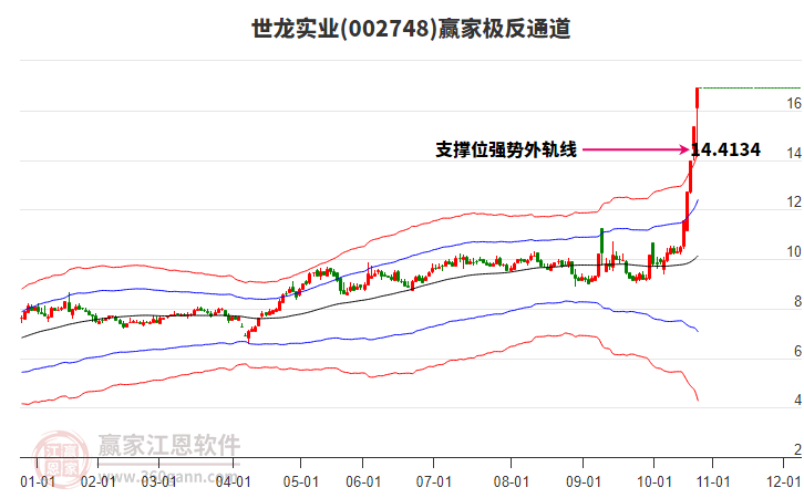 002748世龍實業(yè)贏家極反通道工具