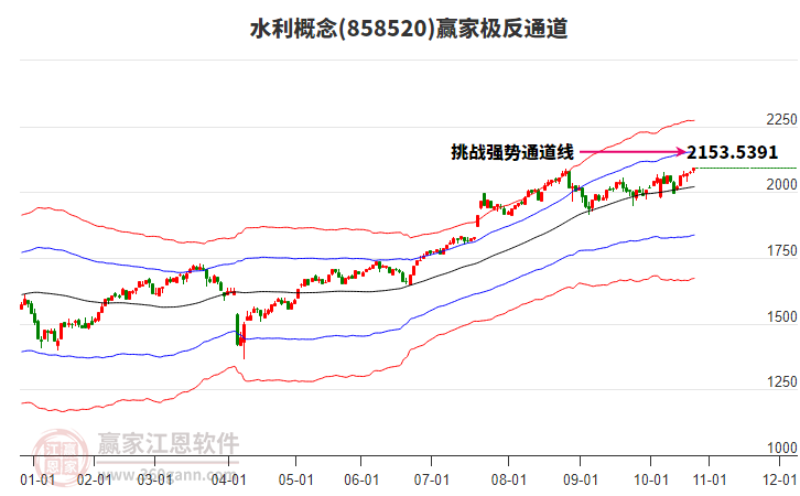858520水利贏家極反通道工具 858520水利贏家極反通道工具