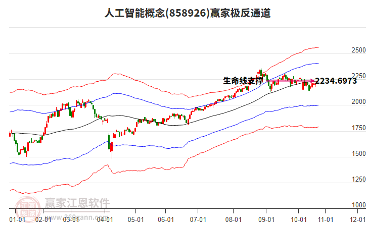 858926人工智能贏家極反通道工具