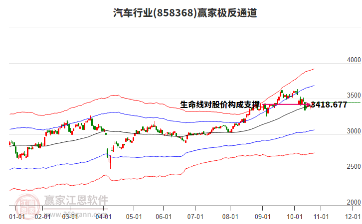 858368汽車贏家極反通道工具