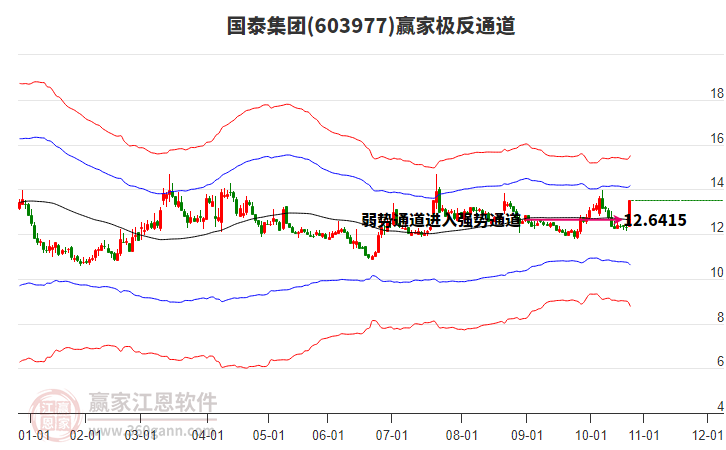 603977國泰集團(tuán)贏家極反通道工具