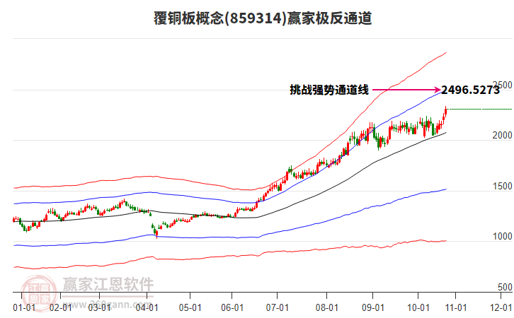 859314覆銅板贏家極反通道工具