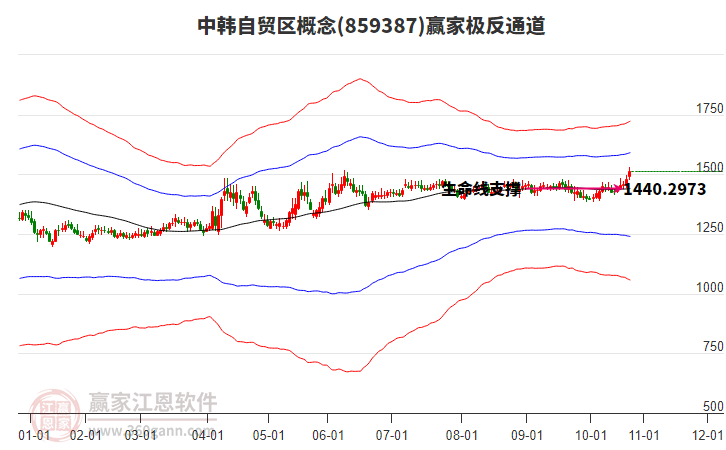 859387中韓自貿(mào)區(qū)贏家極反通道工具 859387中韓自貿(mào)區(qū)贏家極反通道工具