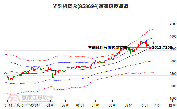 858694光刻機(jī)贏家極反通道工具 858694光刻機(jī)贏家極反通道工具