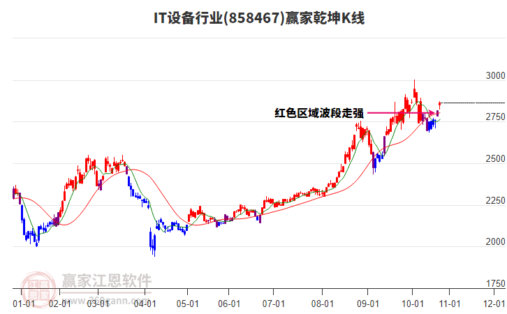 858467IT設(shè)備贏家乾坤K線工具 858467IT設(shè)備贏家乾坤K線工具