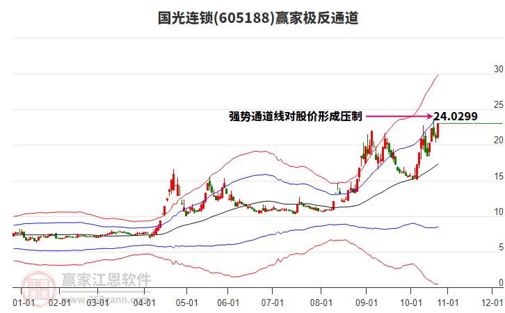 605188國光連鎖贏家極反通道工具