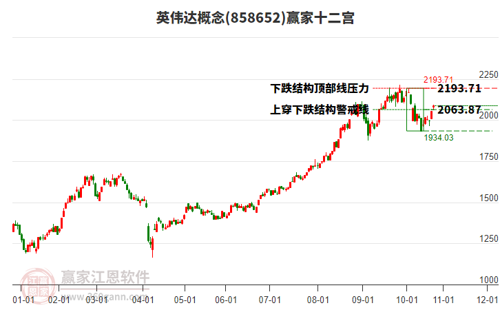 858652英偉達(dá)贏家十二宮工具 858652英偉達(dá)贏家十二宮工具