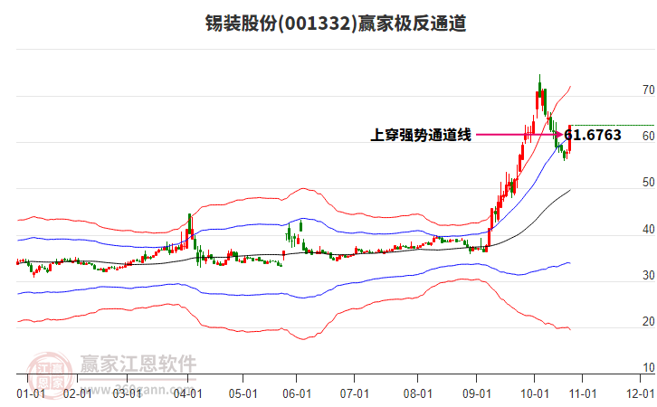 001332錫裝股份贏家極反通道工具